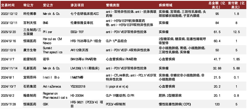 医药板块高开低走，关注港股通创新药ETF易方达（159316）、医药ETF易方达（512010）等产品布局机会