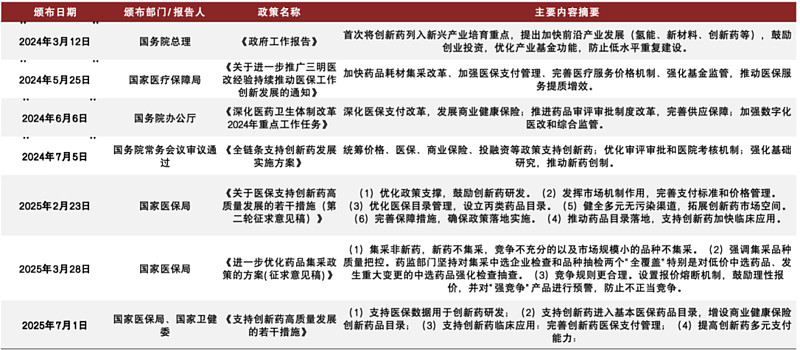 医药板块高开低走，关注港股通创新药ETF易方达（159316）、医药ETF易方达（512010）等产品布局机会
