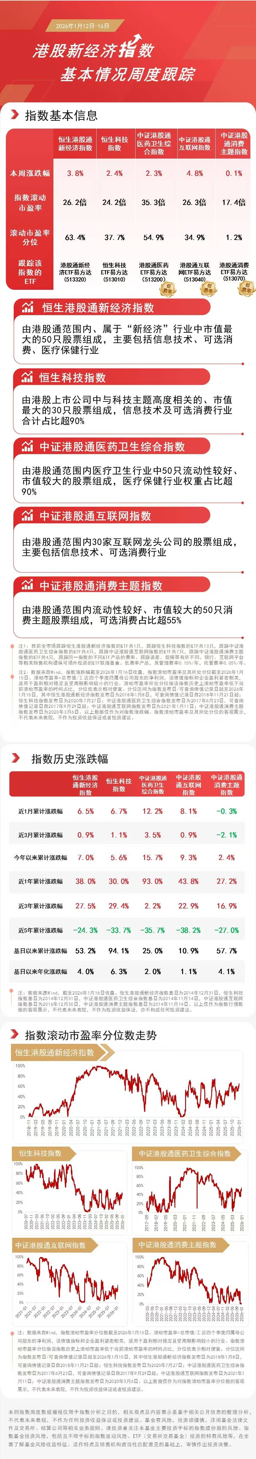 热点快速轮动，储能板块大涨，关注科创200ETF易方达（588270）、科创50ETF易方达（588080）布局机会
