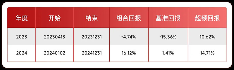 热点快速轮动，储能板块大涨，关注科创200ETF易方达（588270）、科创50ETF易方达（588080）布局机会
