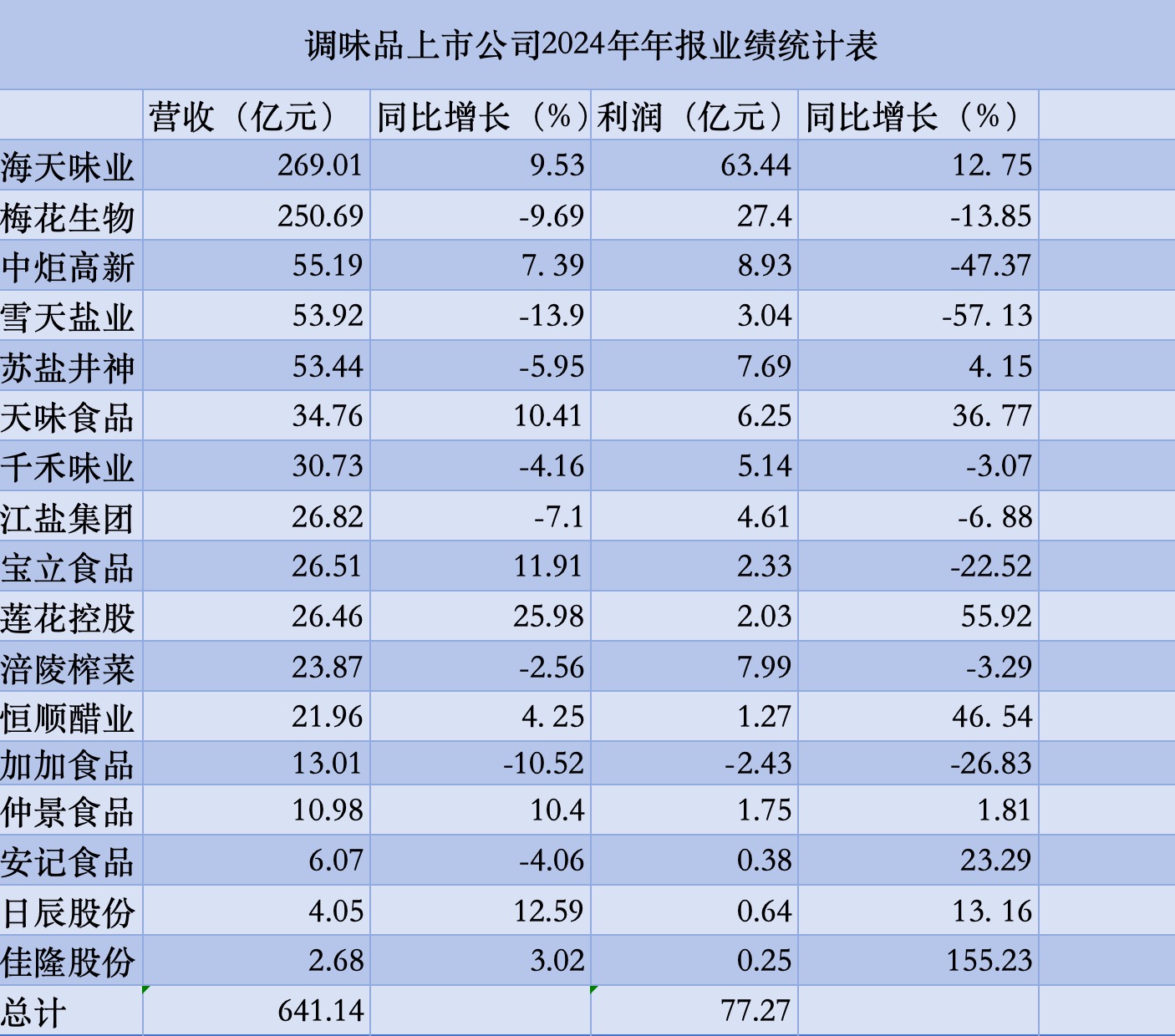 华峰化学（002064）2026年一季报简析：营收净利润同比双双增长，盈利能力上升