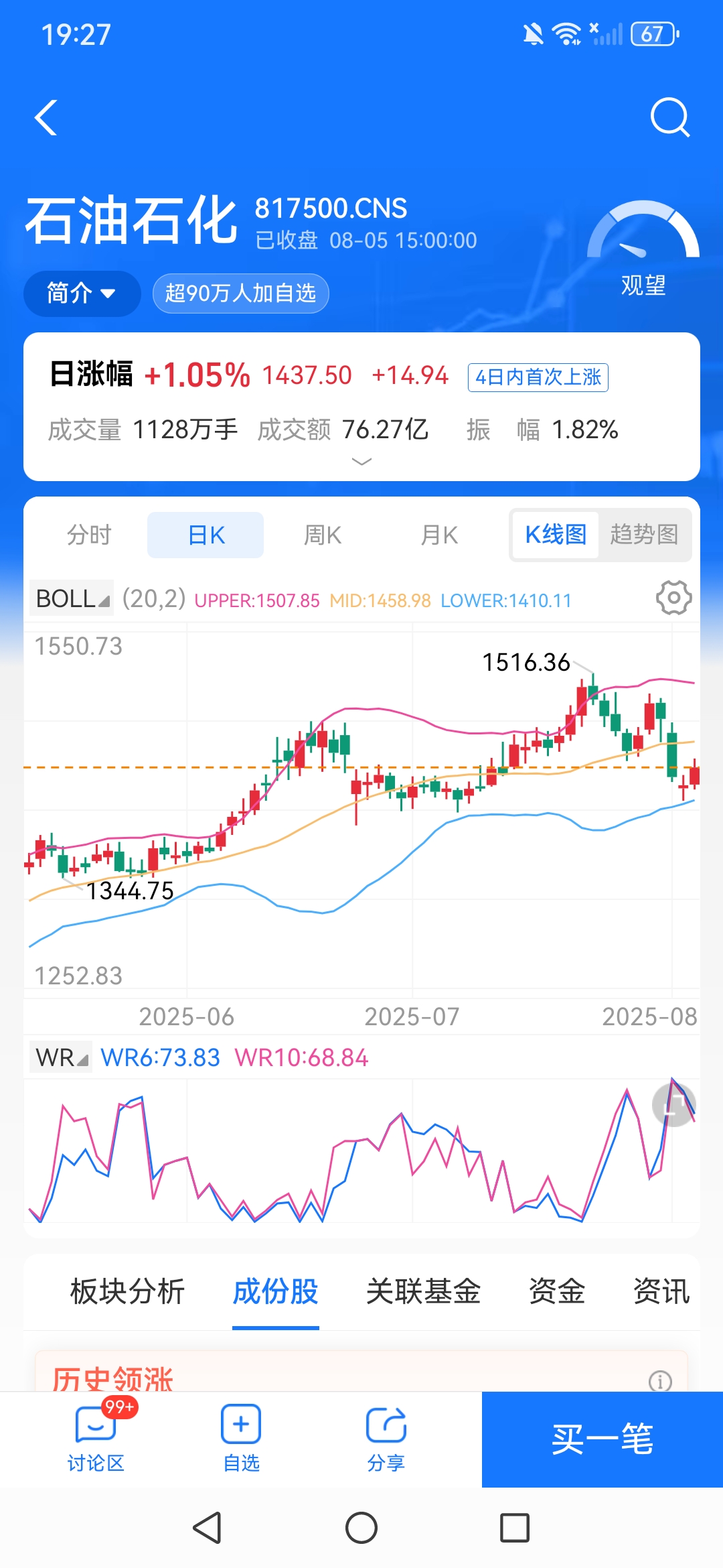 自由现金流指数低开高走涨近1%，自由现金流ETF易方达（159222）连续5个交易日获资金净流入