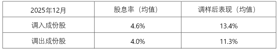 “红利+”指数午后拉升，价值ETF易方达（159263）、自由现金流ETF易方达（159222）受资金关注