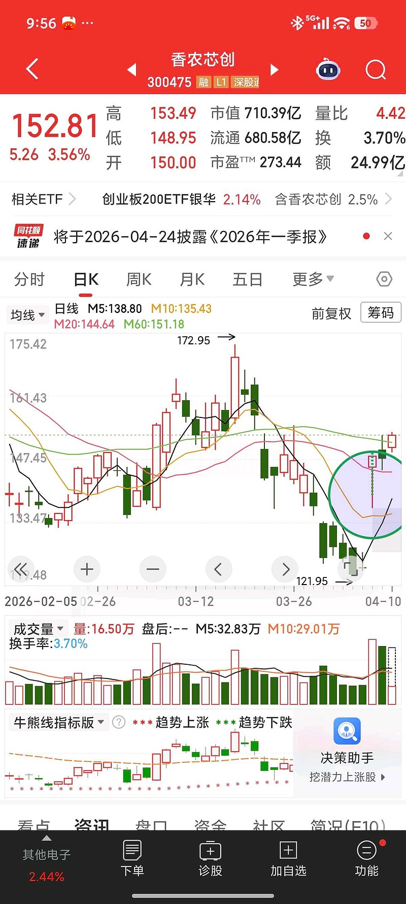全志科技（300458）2026年一季报简析：营收净利润同比双双增长，盈利能力上升