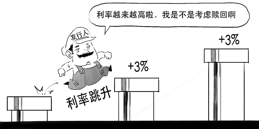 时隔仅三个季度，银行“二永债”发行利率双双回归“1字头”，资金面宽松为主因