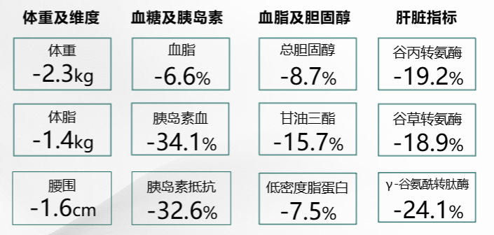 生活观察丨减重降脂针降价，针剂功能需甄别