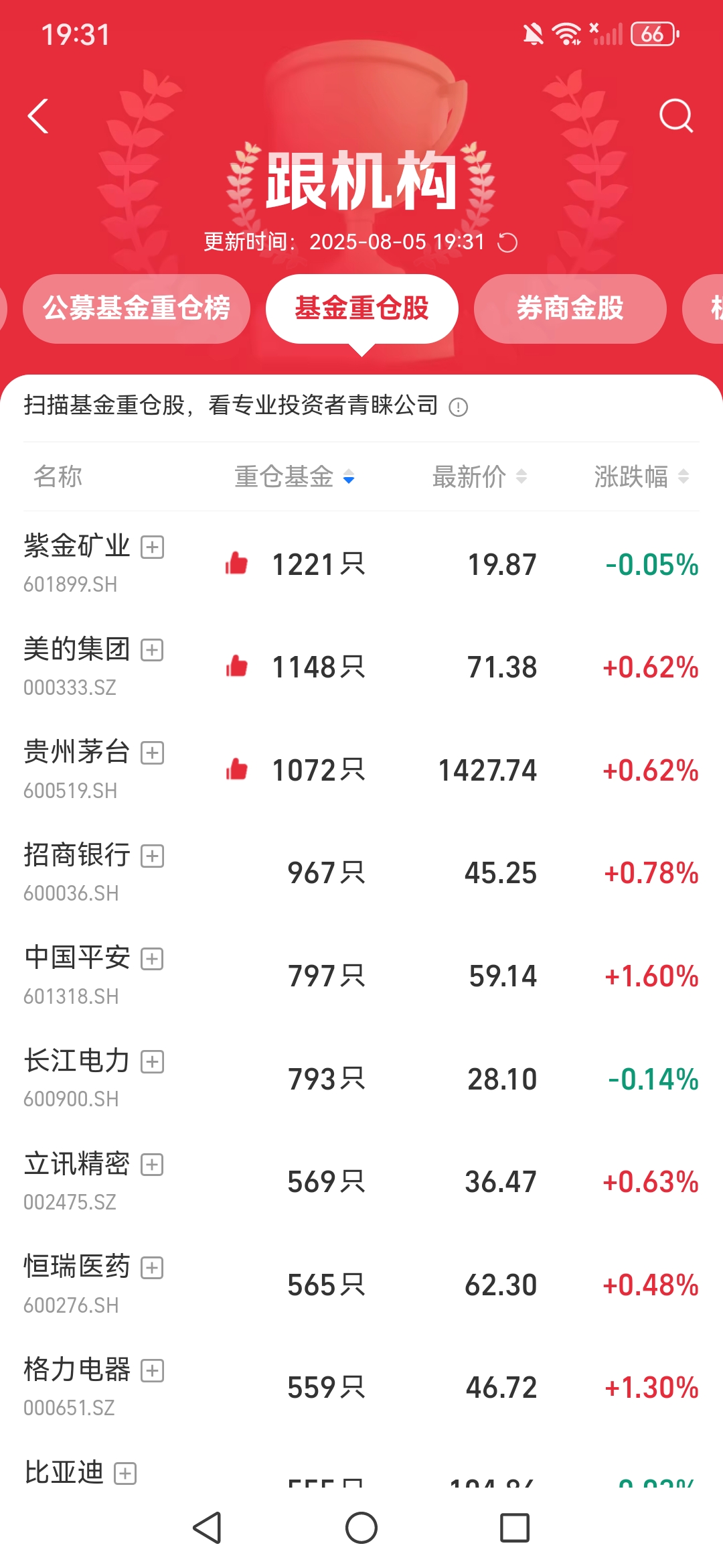 债市收盘| 长端收益率继续调整，10年国债回到1.75%上方