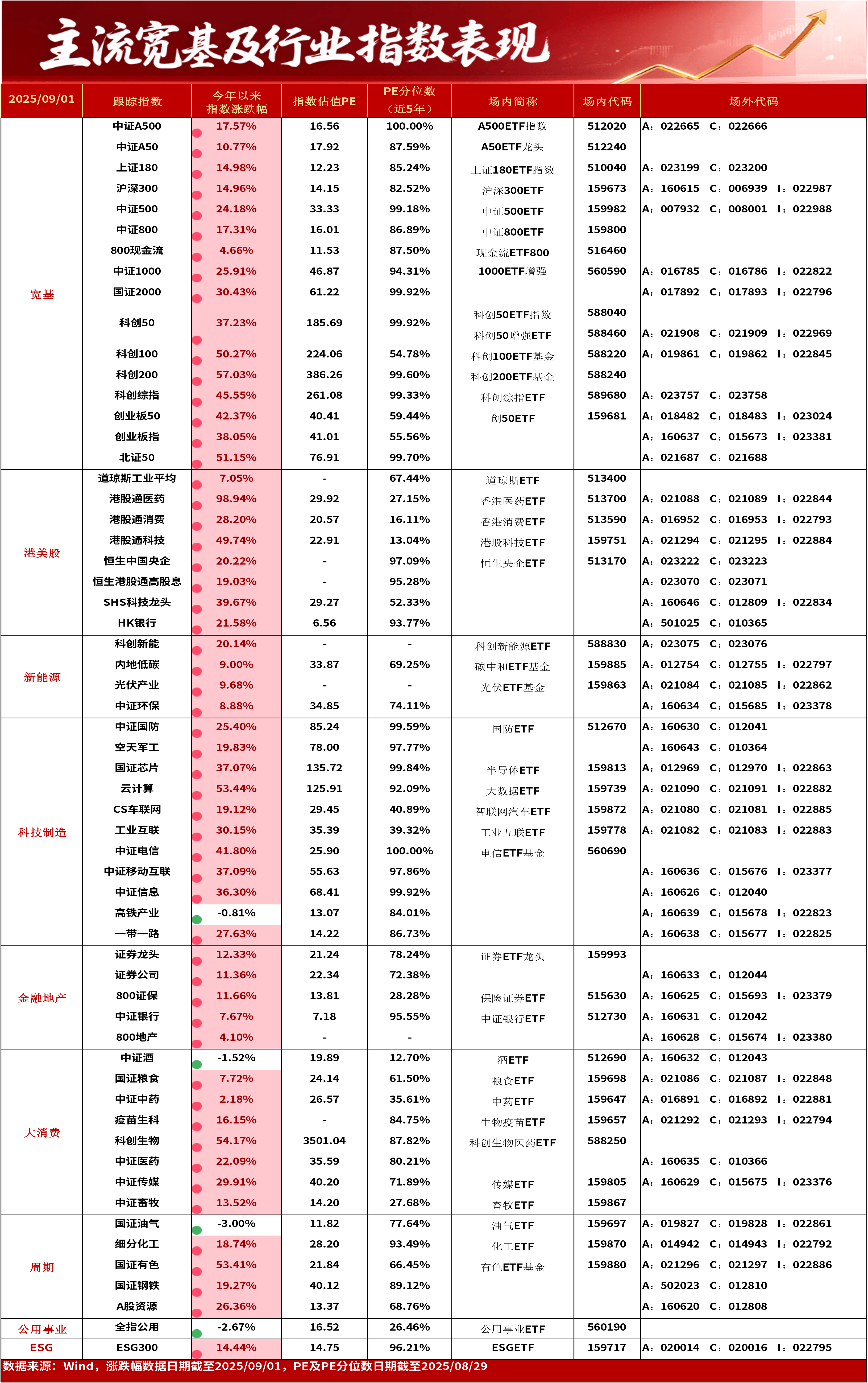 医药板块延续调整，关注港股通创新药ETF易方达（159316）、医药ETF易方达（512010）等产品布局机会