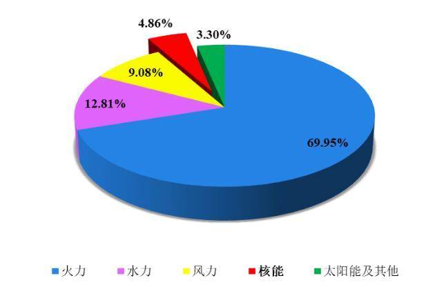 世纪天鸿(300654.SZ)：一季度归母净利润545.59万元 同比增长4.05%