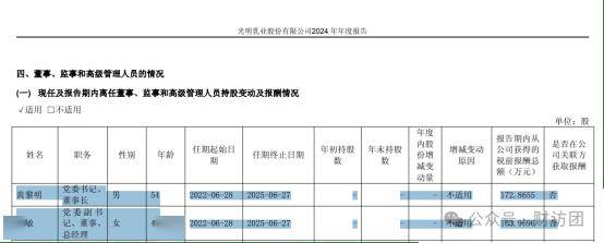 光明肉业由赚0.86亿到亏损1.46亿，董事长李俊龙薪酬却涨超150%至126万元