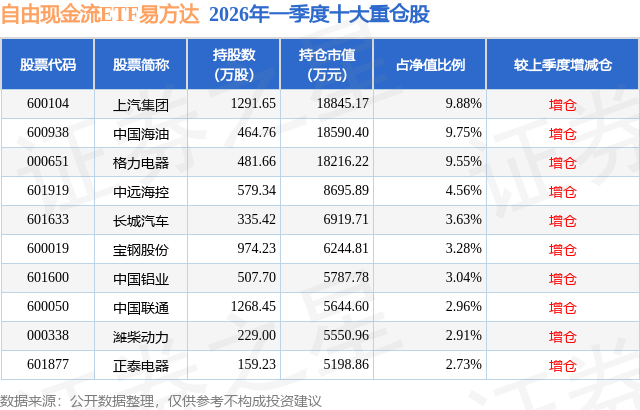 自由现金流ETF易方达（159222）连续6日“吸金”，市场震荡凸显自由现金流指数配置价值