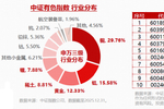 自由现金流ETF易方达（159222）连续6日“吸金”，市场震荡凸显自由现金流指数配置价值