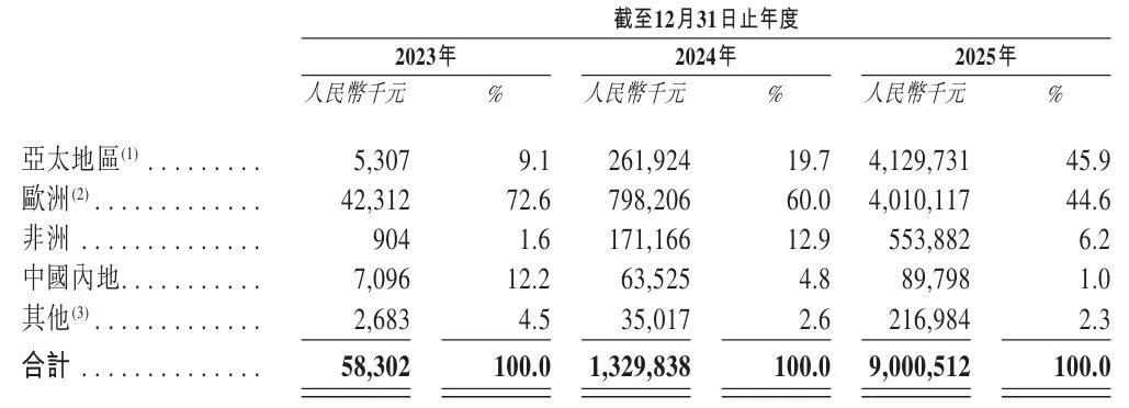 兴业基金：现象级应用带动普及率提升，关注受益于AI应用爆发的港股市场