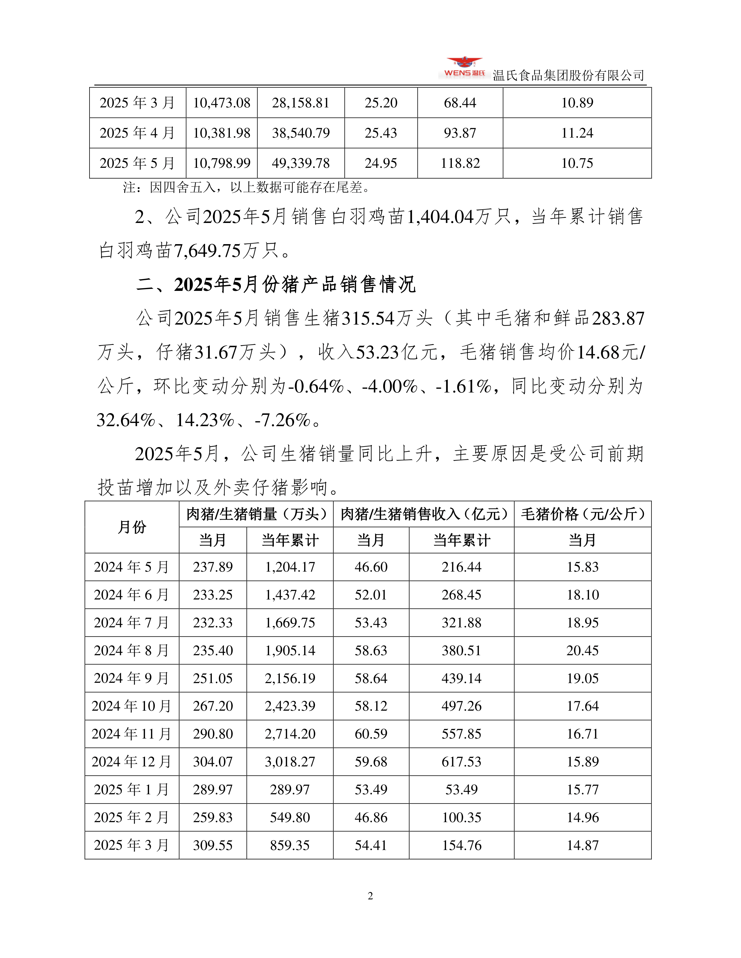 宜宾纸业（600793）2025年年报简析：营收净利润同比双双增长，应收账款上升