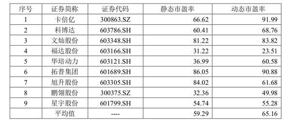 沪光股份（605333）2026年一季报简析：增收不增利，公司应收账款体量较大