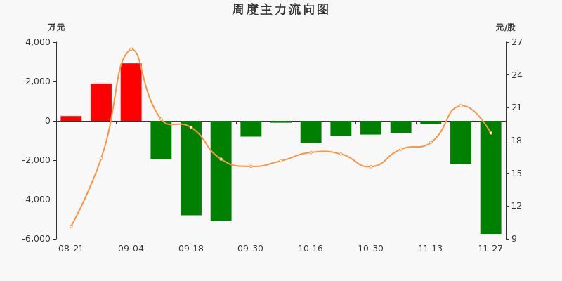沪光股份（605333）2026年一季报简析：增收不增利，公司应收账款体量较大