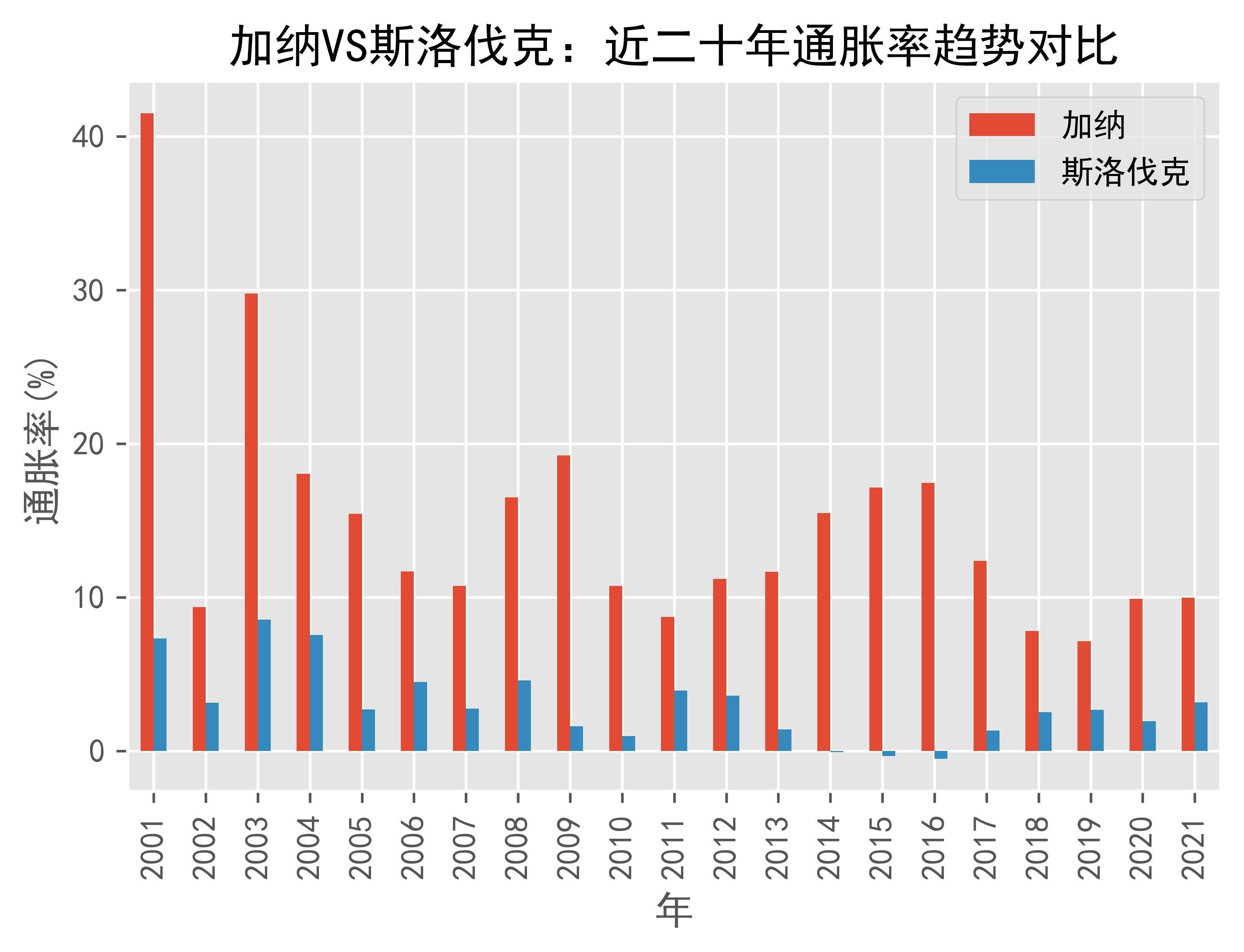 市场研究报告预测2026年4月加纳通胀率将小幅上升