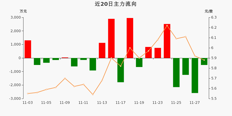 英洛华（000795）2026年一季报简析：营收净利润同比双双增长，应收账款上升