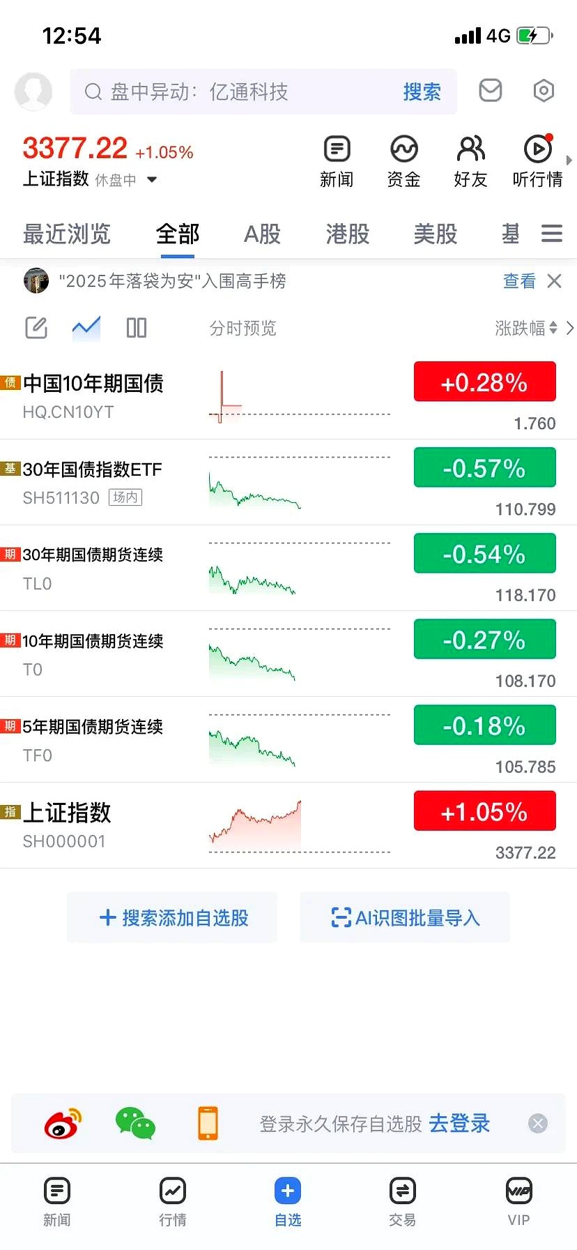 外资可参与国债期货交易，人民币国际化的重要环节