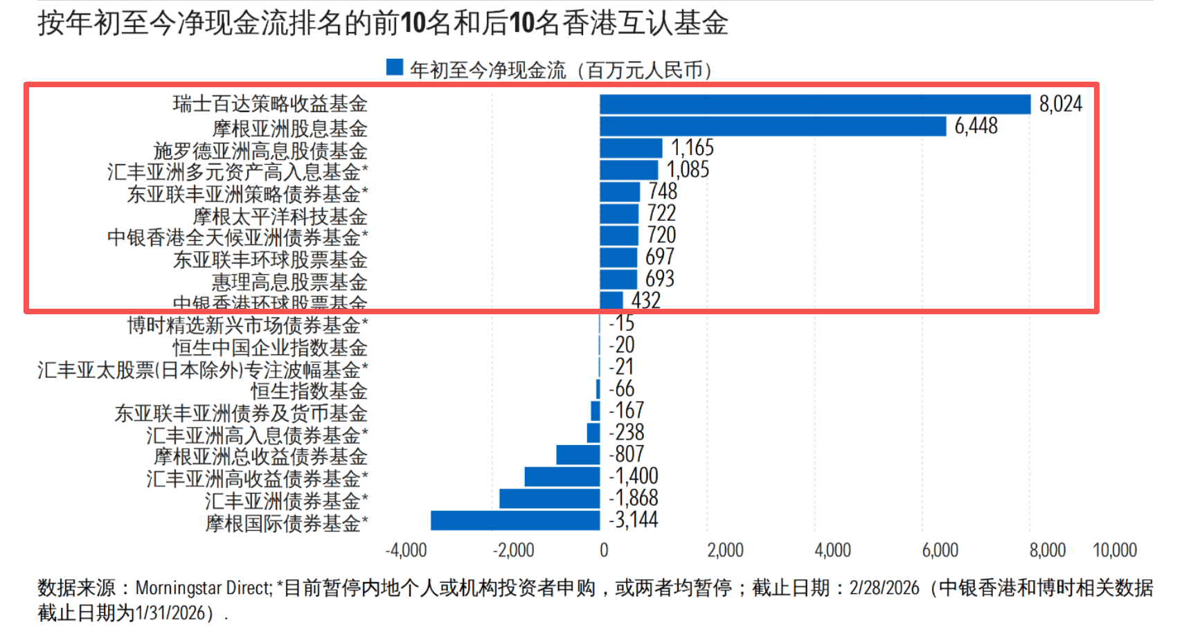 规模增逾4200亿元 二级债基一季度大肆“吸金”