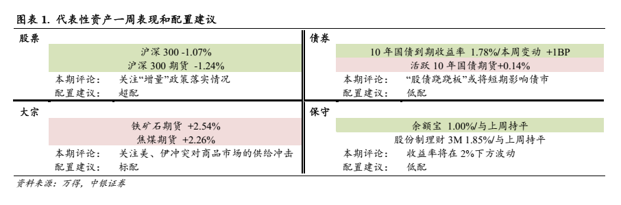 人民币资产配置工具补短板 外资可参与国债期货