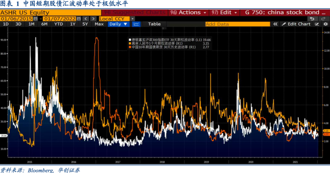 人民币资产配置工具补短板 外资可参与国债期货