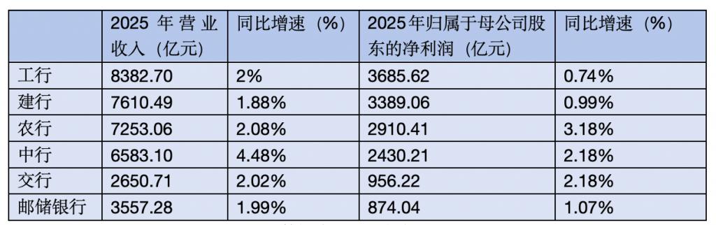 规模增逾4200亿元 二级债基一季度大肆“吸金”