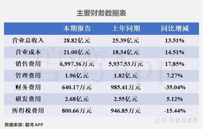 光格科技（688450）2026年一季报简析：营收上升亏损收窄，盈利能力上升