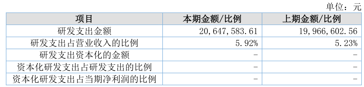 力佳科技：4月24日高级管理人员鞠鸣减持股份合计1000股