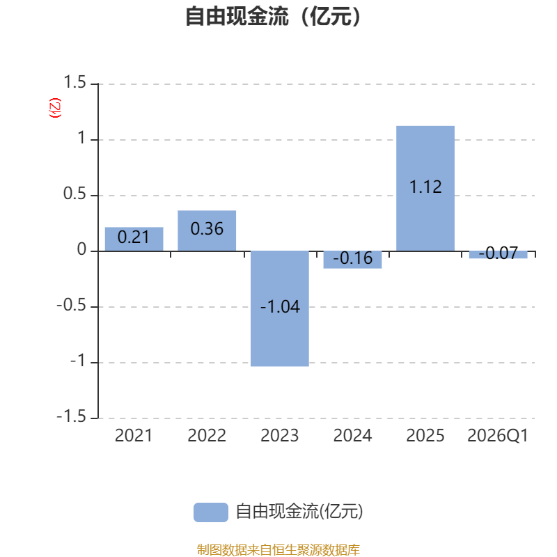 力佳科技：4月24日高级管理人员鞠鸣减持股份合计1000股