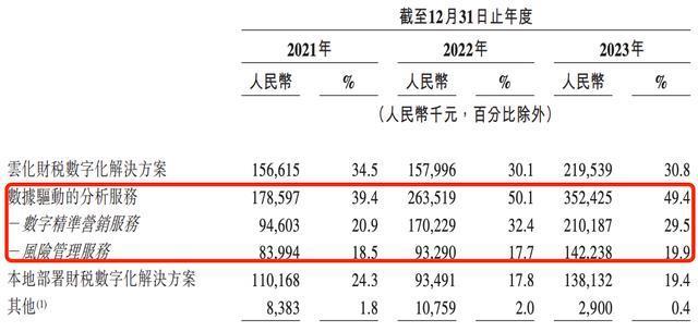 305亿营收背后，安克创新的现金流“断崖式”蒸发23亿