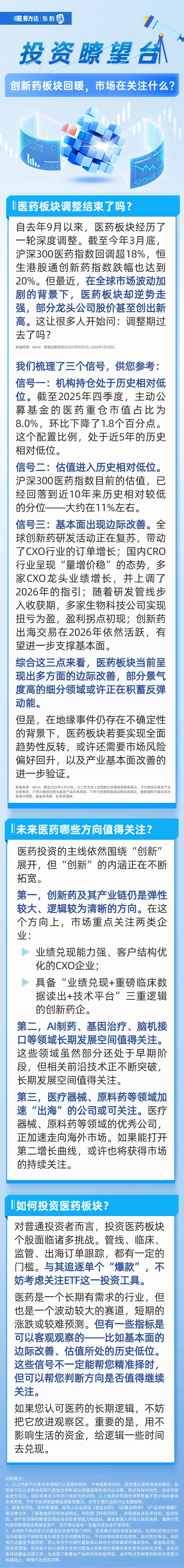 医药板块周线回调，关注港股通创新药ETF易方达（159316）、创新药ETF易方达（516080）等产品布局机会