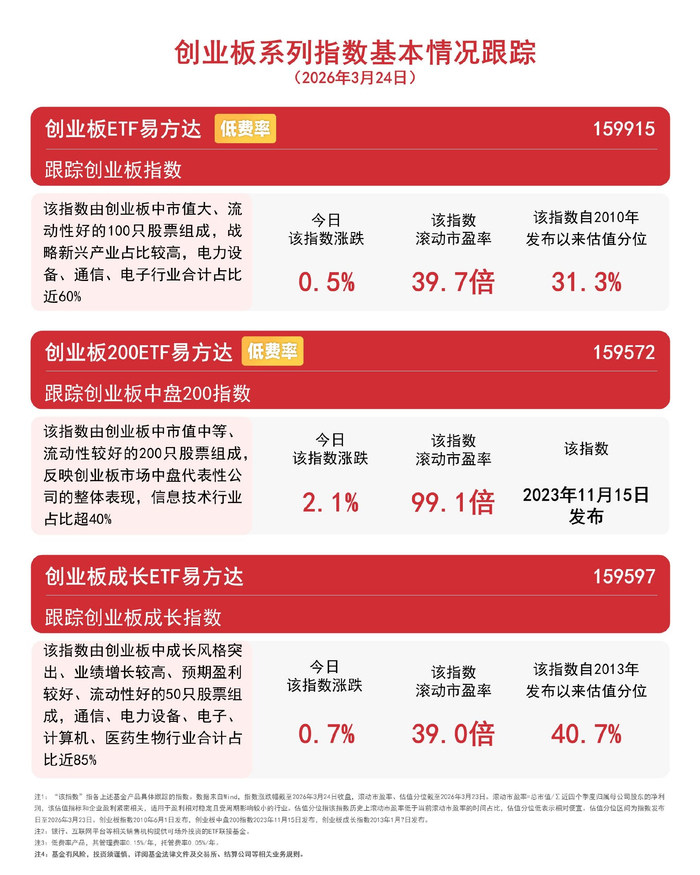 石化板块表现分化，煤化工逆势走强，关注同标的规模第一的化工行业ETF易方达（516570）投资机会