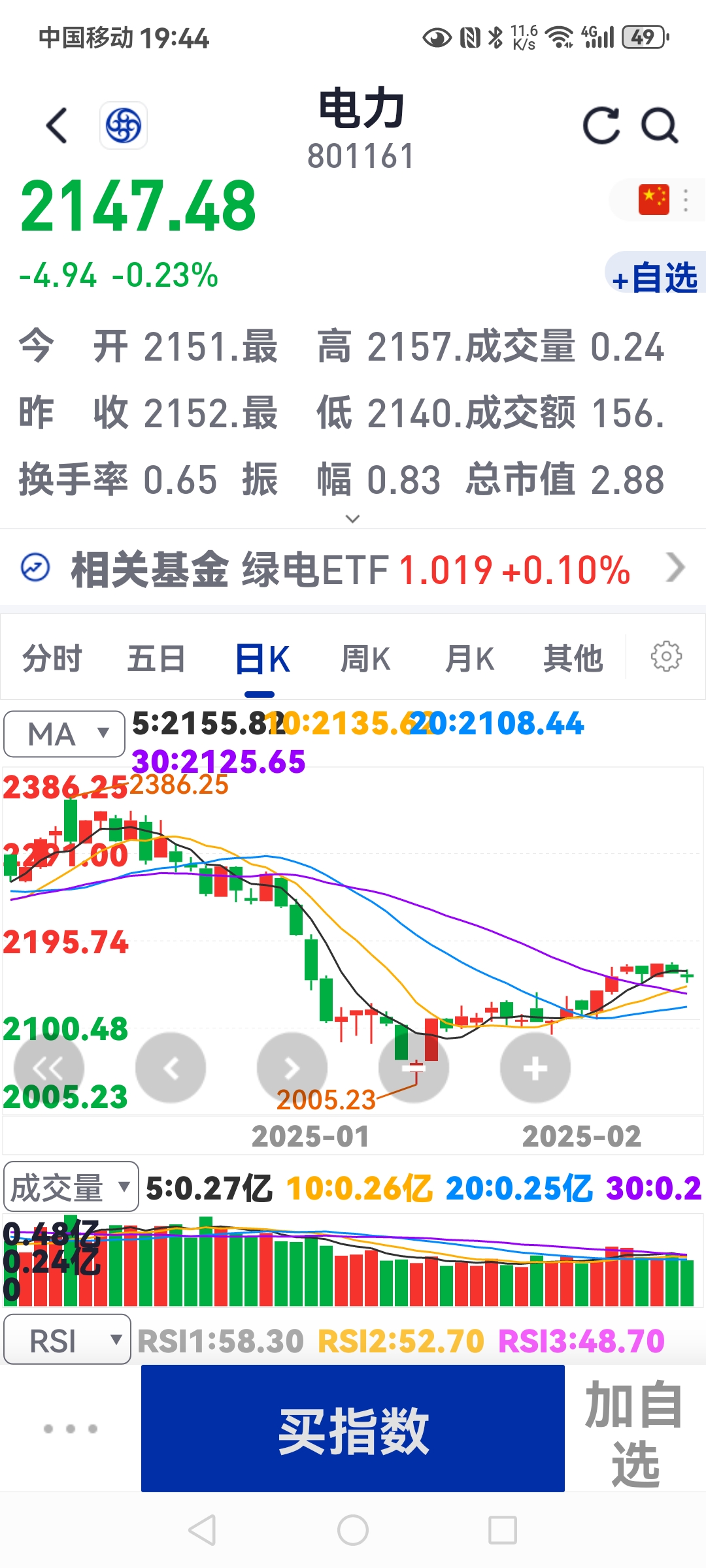 自由现金流指数连续四周上涨，同标的超额收益第一的自由现金流ETF易方达（159222）受市场关注