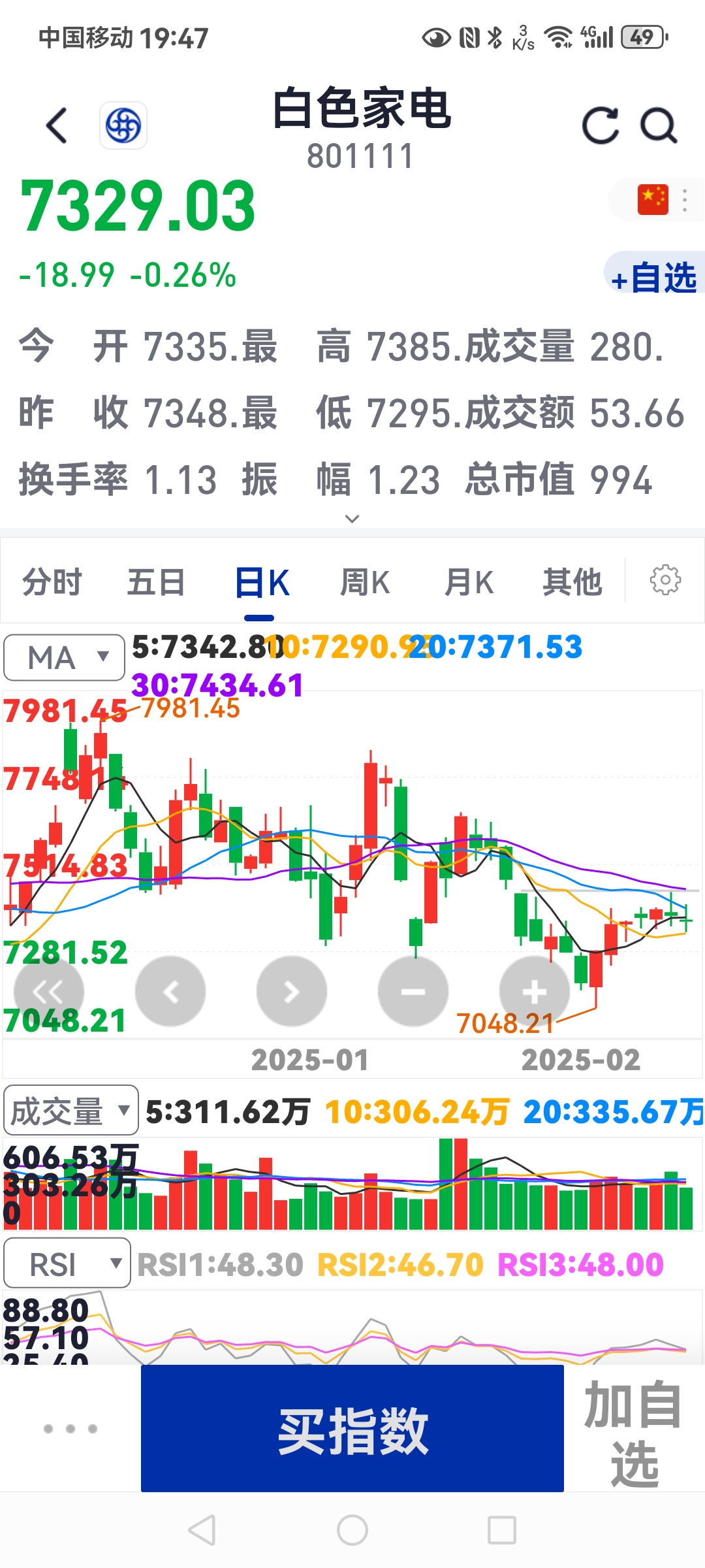 自由现金流指数连续四周上涨，同标的超额收益第一的自由现金流ETF易方达（159222）受市场关注