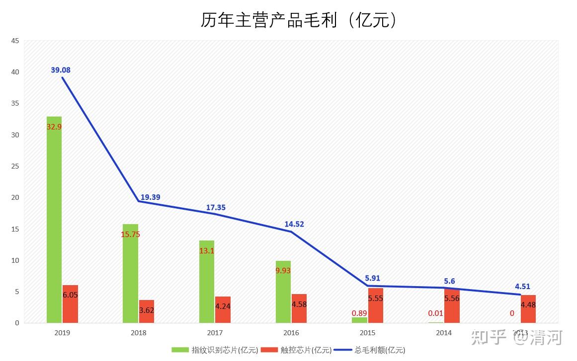 汇顶科技获得实用新型专利授权：“一种驱动芯片和主动笔”