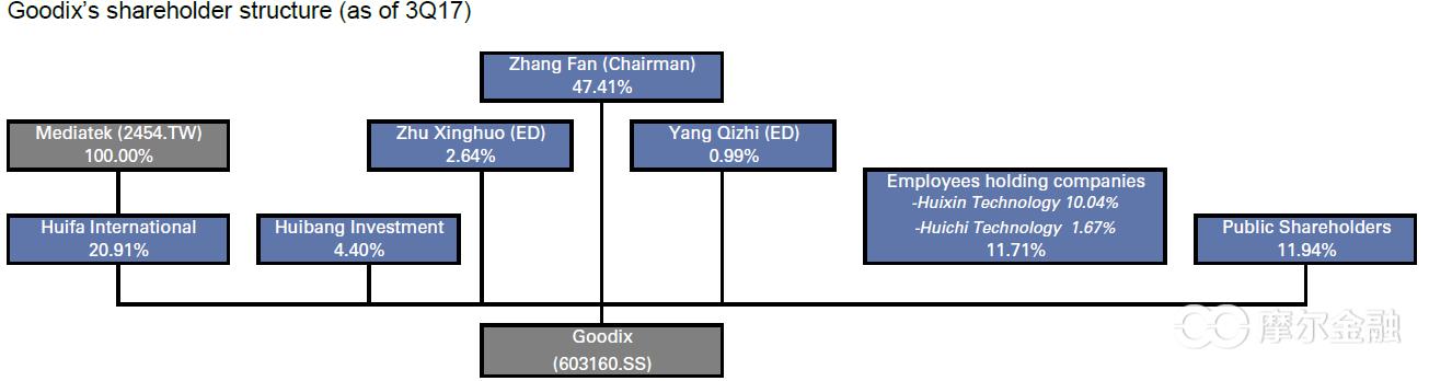 汇顶科技获得实用新型专利授权：“一种驱动芯片和主动笔”