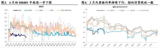 债市日报：4月28日