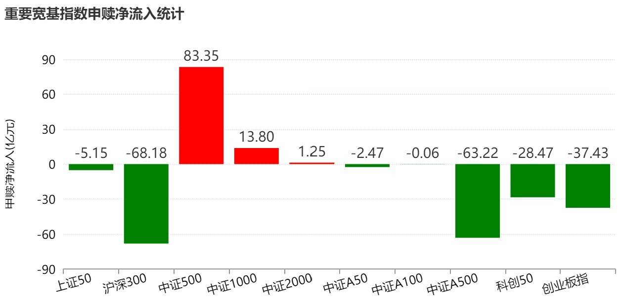 芯片产业链股午后回暖，半导体设备ETF易方达（159558）上周“吸金”超5亿元