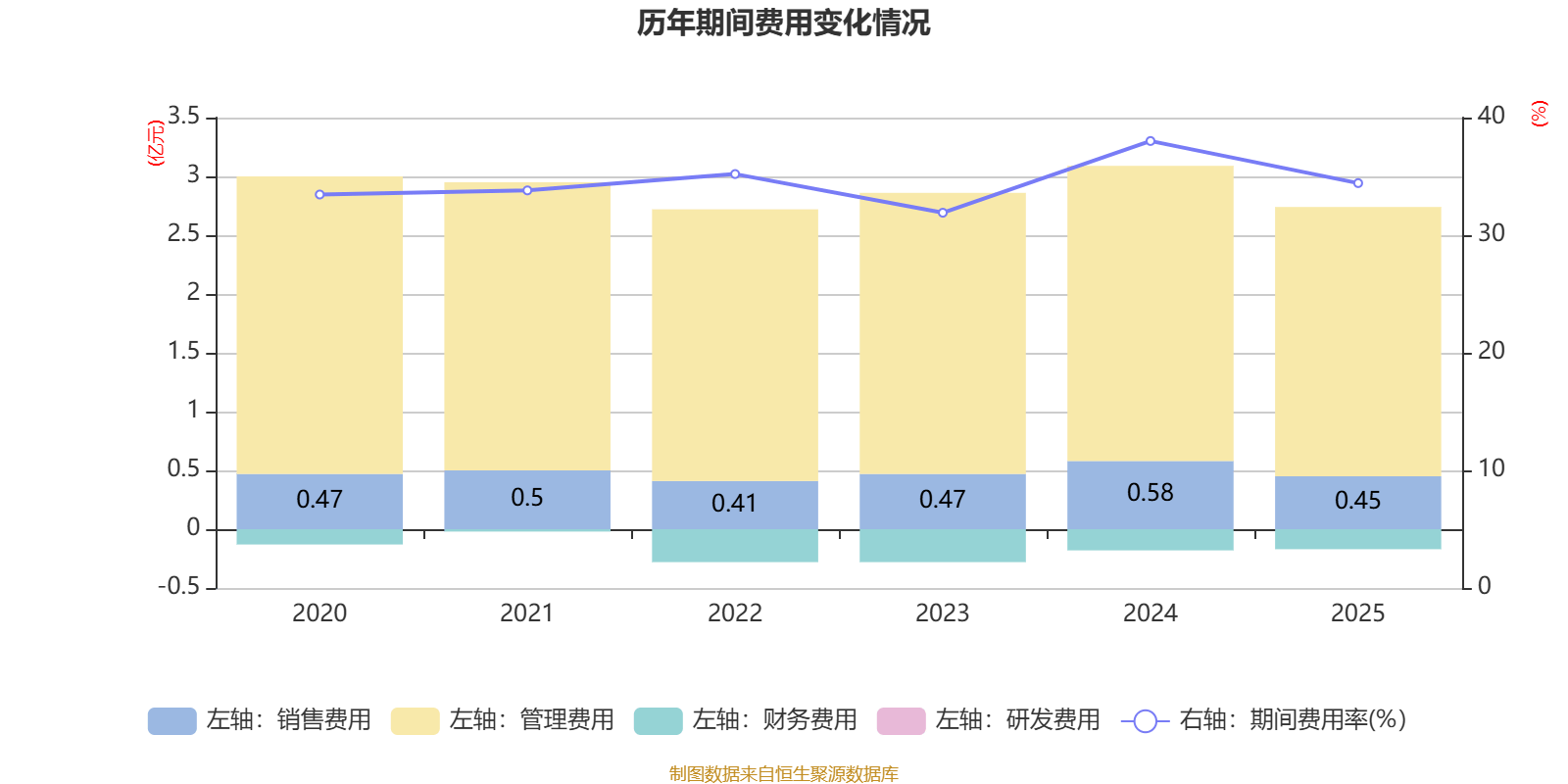 东方钽业(000962.SZ)：一季度归母净利润5434.64万元 同比下降3.82%
