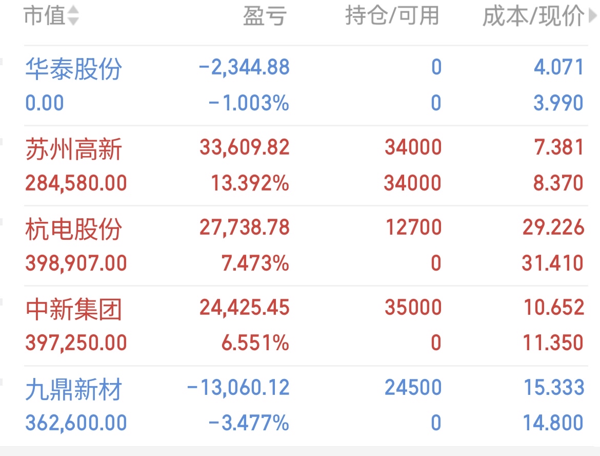 九鼎新材(002201.SZ)：一季度归母净利润1565.59万元 同比下降4.75%
