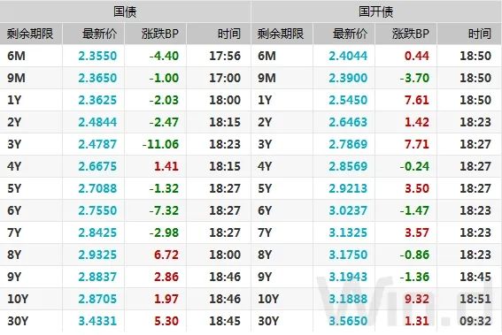 “天然多头”直面亏损 银行年报里的债市投资变局