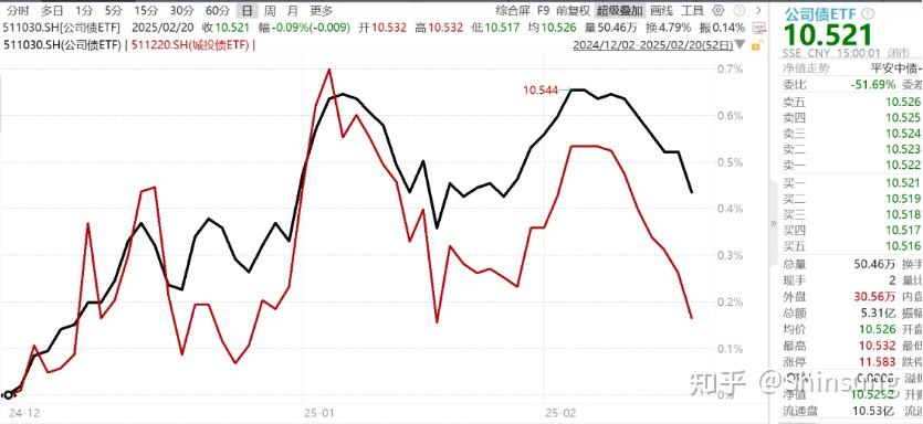 “天然多头”直面亏损 银行年报里的债市投资变局
