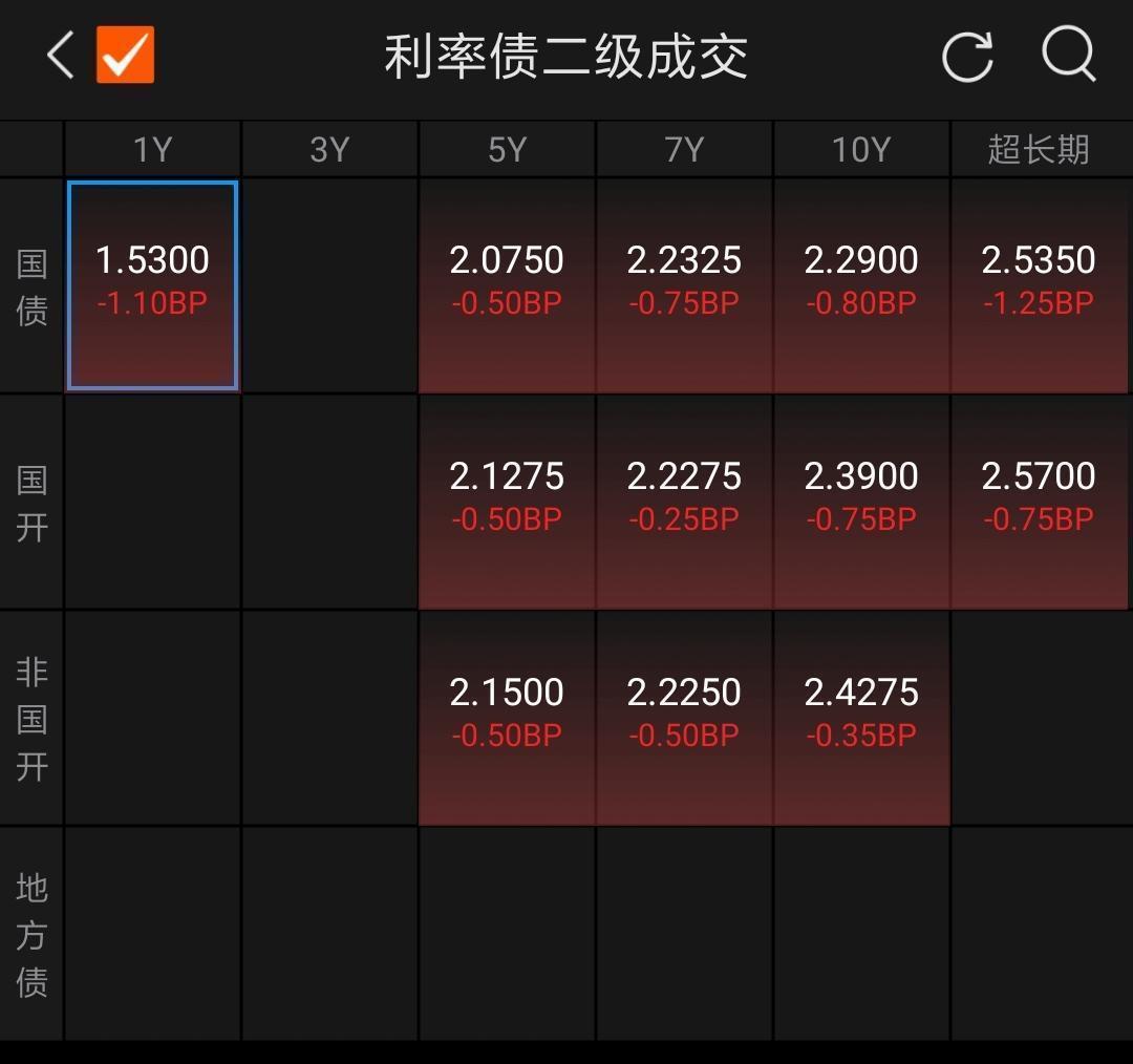 国内政策难超预期 市场或重回震荡下行；日央行鹰派维稳 6月加息预期升温 | 债市日报04.28