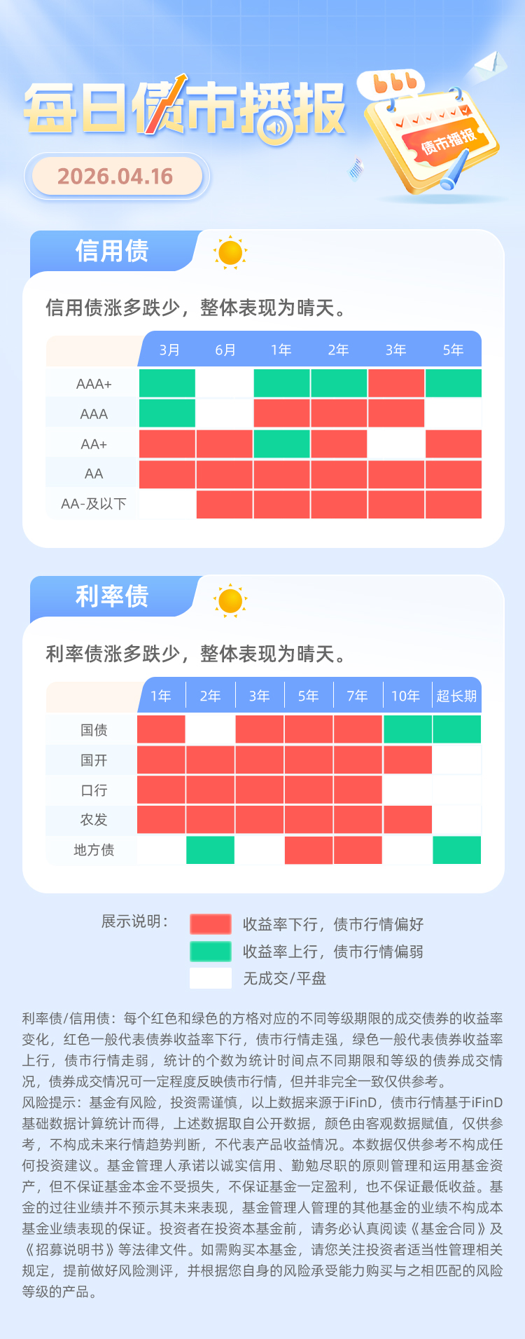 国内政策难超预期 市场或重回震荡下行；日央行鹰派维稳 6月加息预期升温 | 债市日报04.28