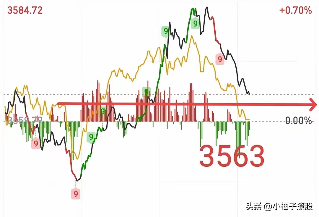 通信设备大幅回调，该怎么看？