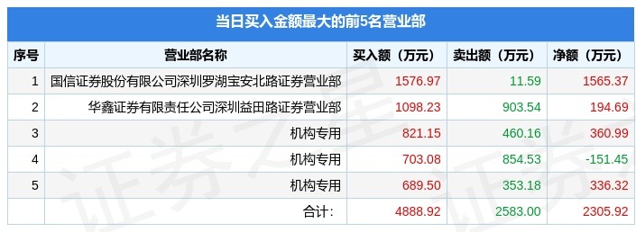 凯淳股份（301001）2026年一季报简析：净利润同比下降71.84%