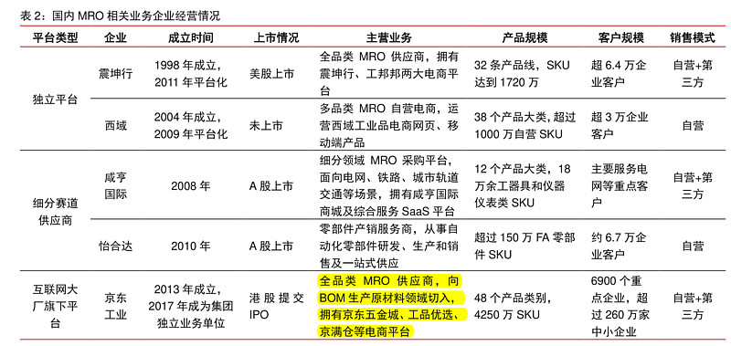 怡合达（301029）2026年一季报简析：营收净利润同比双双增长，公司应收账款体量较大