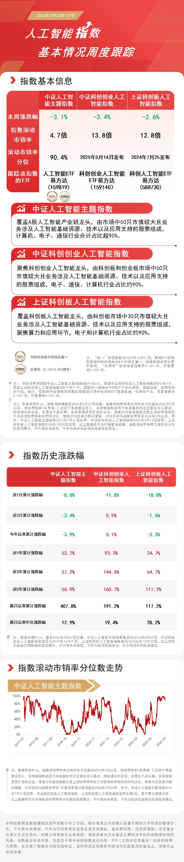 GTC大会为算力产业注入确定性，芯片ETF易方达（516350）配置逻辑进一步强化