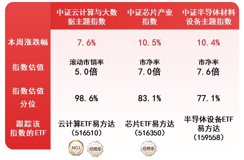 GTC大会为算力产业注入确定性，芯片ETF易方达（516350）配置逻辑进一步强化